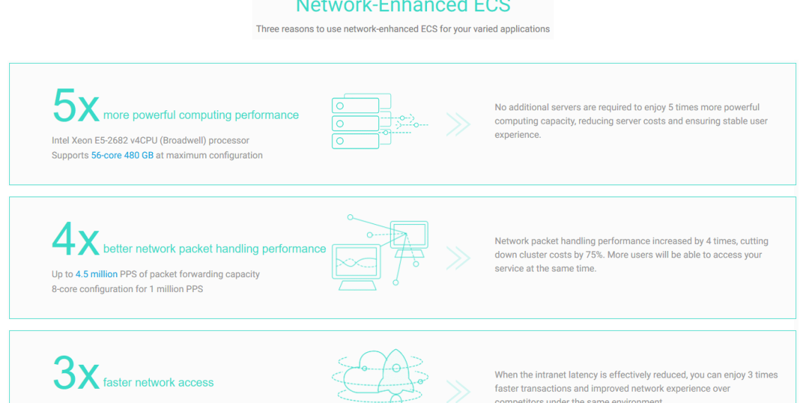 AlibabaCloud Network Enhanced