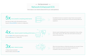 AlibabaCloud Network Enhanced
