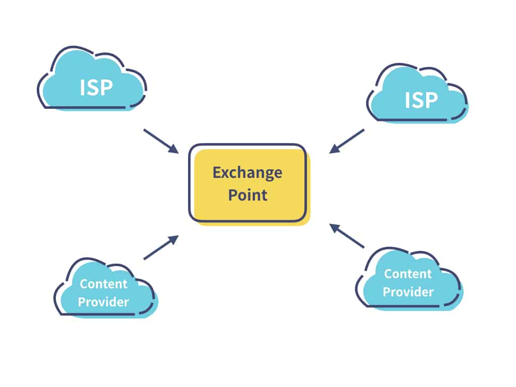 Internet Exchange Point