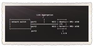 Konfigurasi Network Bonding