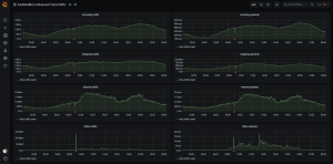 Anti DDOS Blackhole with FastNetMon