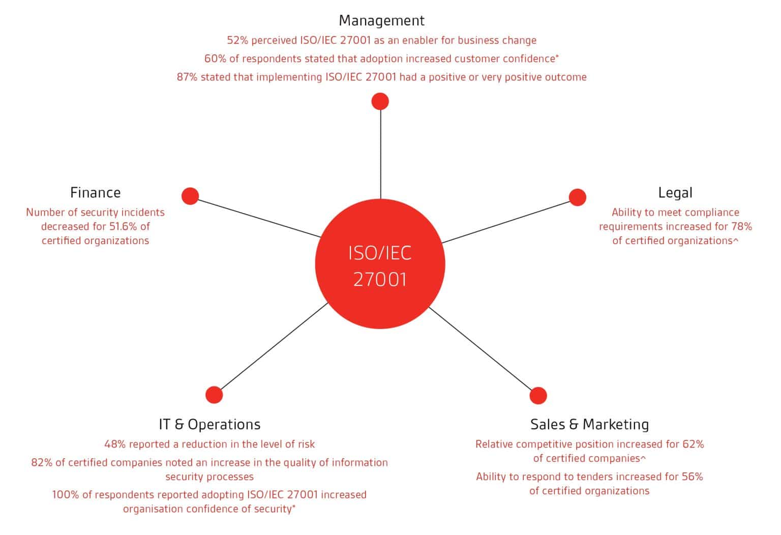 Apa itu ISO 27001? Mengapa Harus Sesuai ISO/IEC 27001:2013