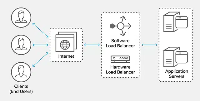 2 jenis load balancing
