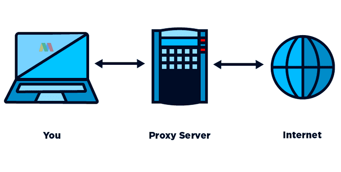 Proxy Server