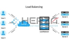 load balancing
