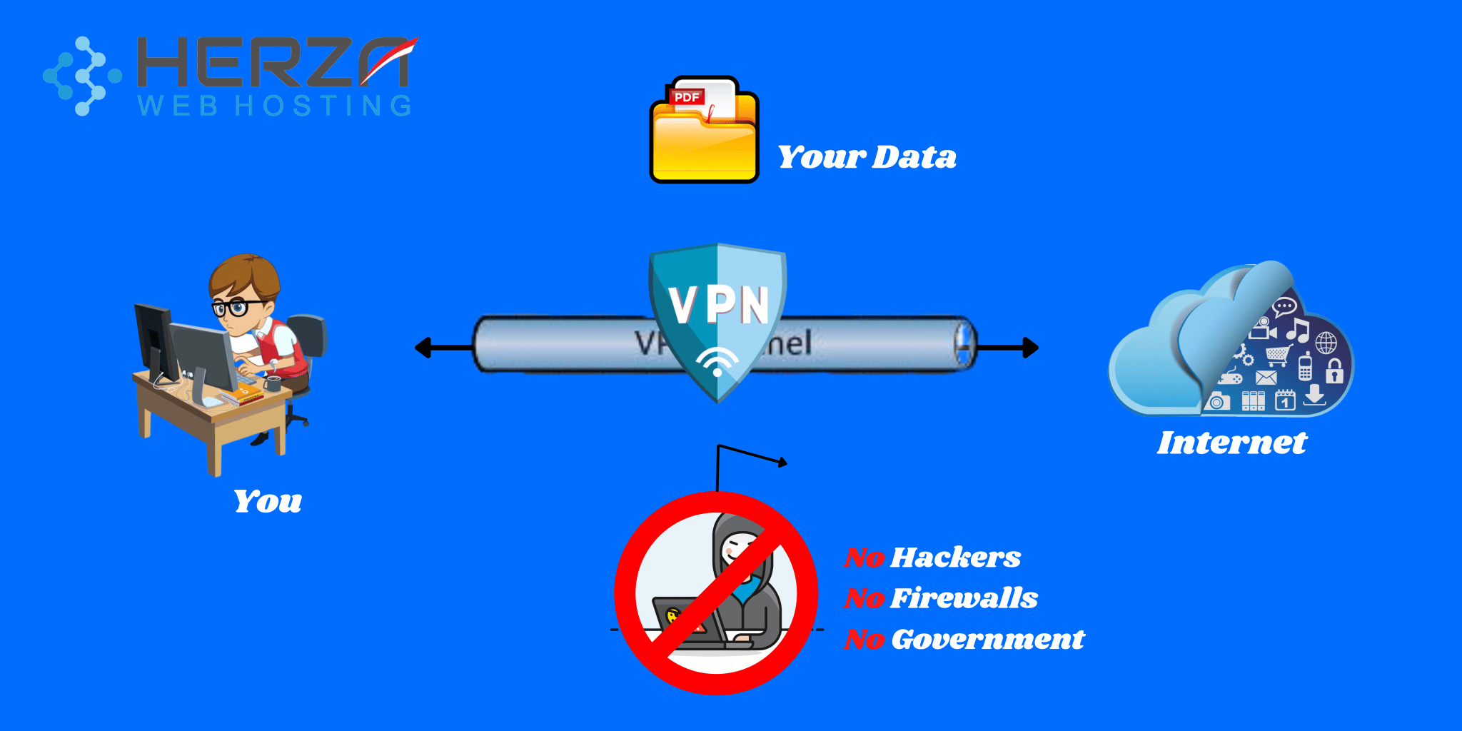 5 Fungsi VPN Dan Cara Kerjanya - Herza Cloud