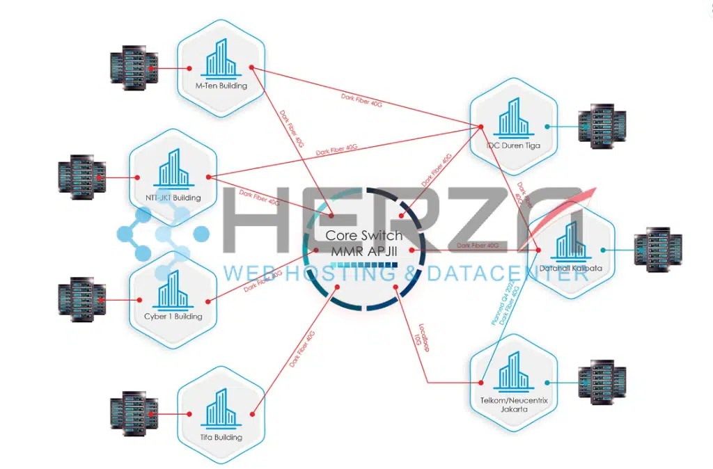 Herza Managed Data Center