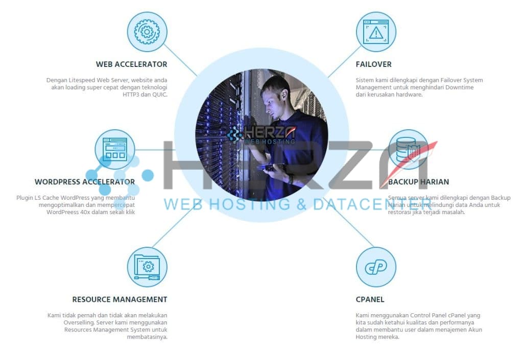 Kelebihan Dedicated Cloud Hosting Herza