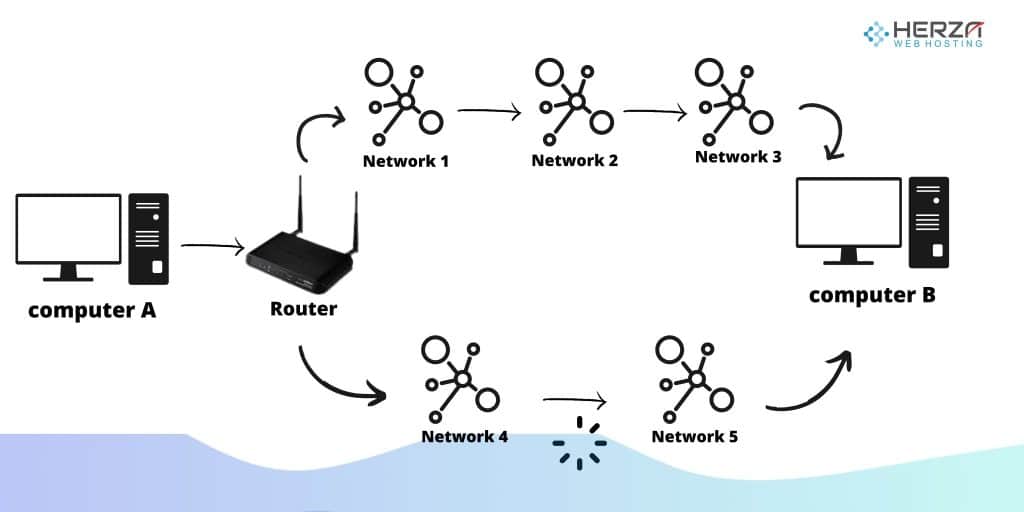 cara kerja router